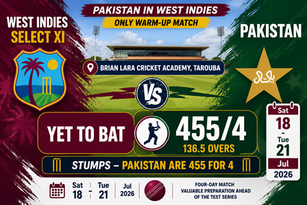 Cricket : Pakistan Post 455/4 at Stumps on Opening Day Against West Indies Select XI