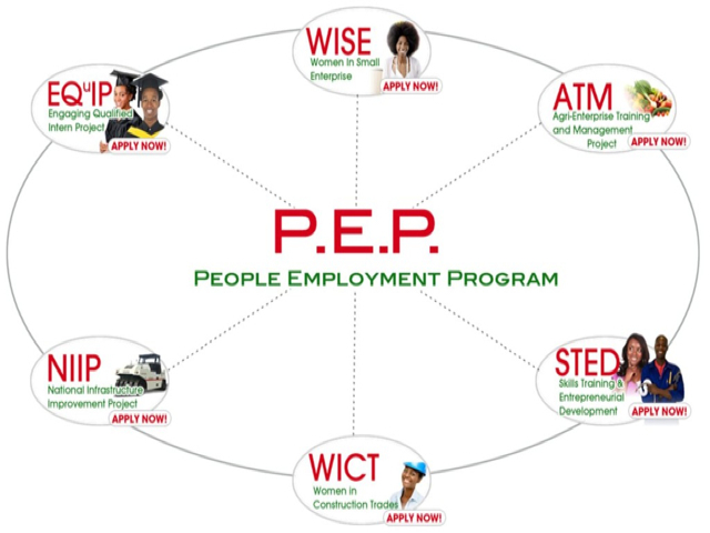 PEP engages 800 persons in job attachments and training