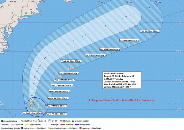 Hurricane Cristobal Is A Potential Threat To Bermuda Featured