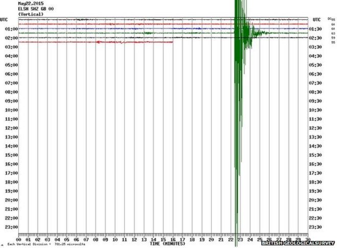 Kent earthquake ’causes homes to shake’