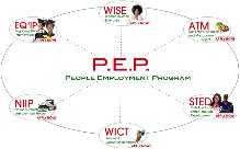 PRIVATE SECTOR URGED BY GOVERNMENT TO ASSIST IN HIRING PEP TRAINEES