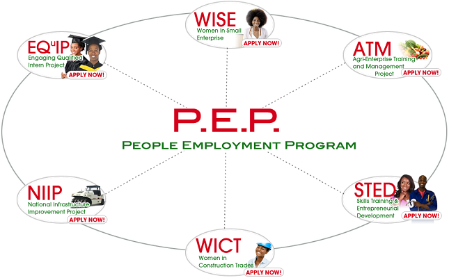 After Three Years, All Pep Trainees at Newtown Community Center to Be Finally Assigned While Payment Continues