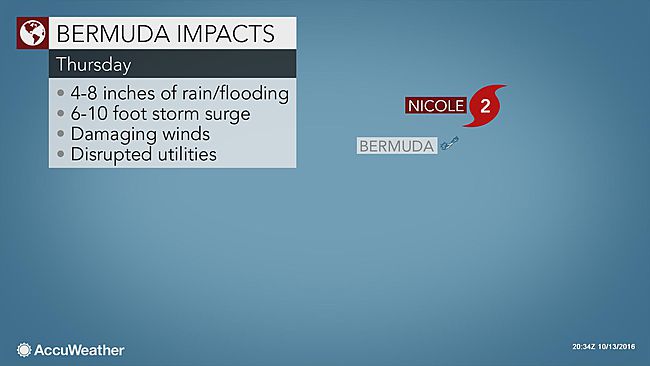 Hurricane Nicole makes rare, dangerous strike on Bermuda