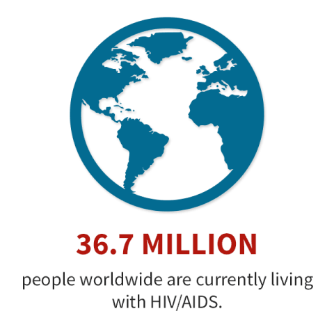 Sobering Statistics as St. Kitts and Nevis Commemorates World AIDS Day