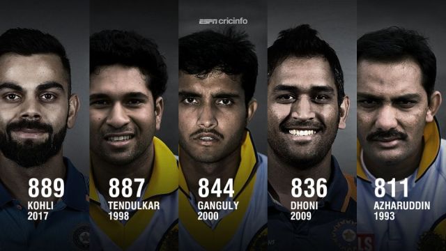 Kohli reclaims No. 1 ODI batting ranking; Bumrah third in bowling rankings