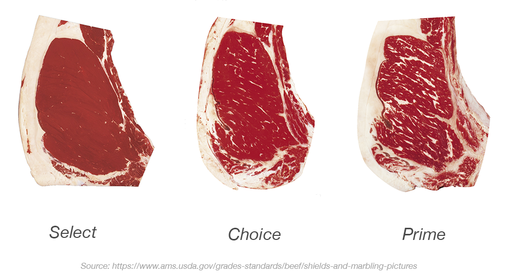 Meat Fabrication Workshop to Help St. Kitts-Nevis Farmers Increase Revenues