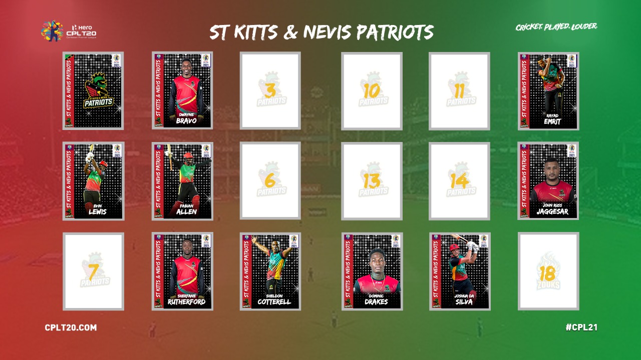 St Kitts & Nevis Patriots announce 2021 retentions.