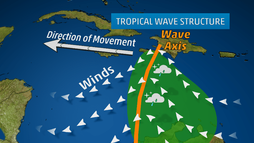 Tropical Wave Forms East Of Windward Islands