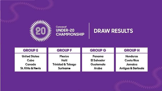 Twenty Man Squad Selected for SKN vs Andorra International Friendly