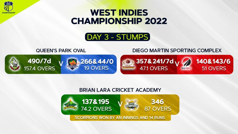 Hope Keeps Bajan Afloat; Leewards Have Trinis on The Ropes