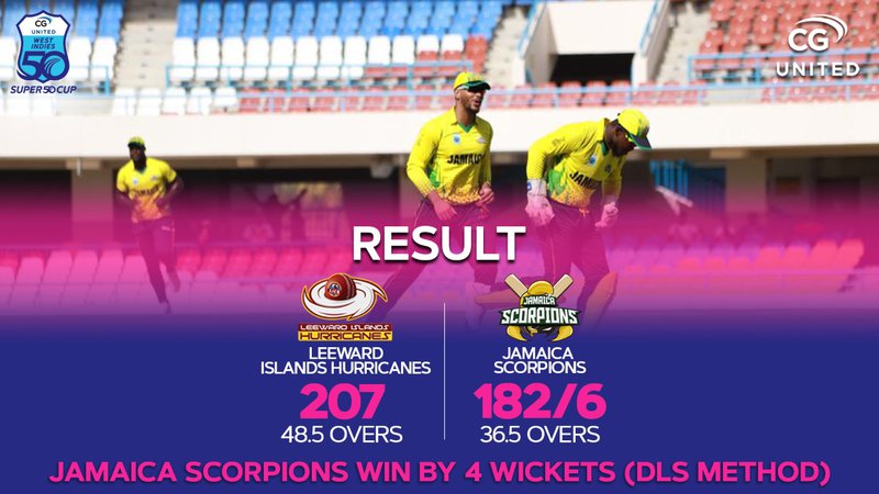 King’s 87 Takes Jamaica to Victory Over Leewards