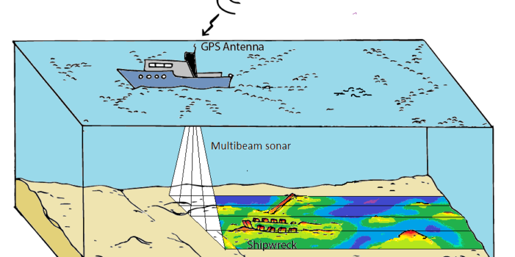 GSD To Conduct Bathymetric Surveys in St. Kitts And Nevis; Fishermen and Other Sea Vessel Operators Asked to Take Note
