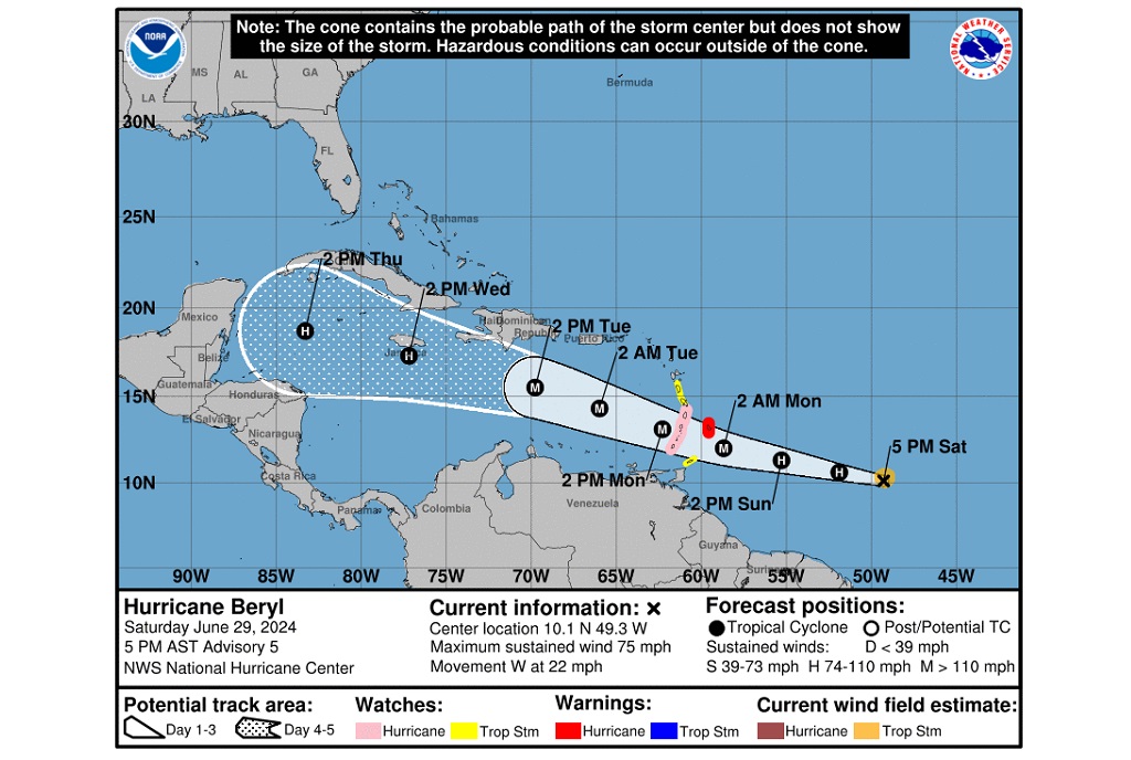 Barbados, St Lucia, SVG, Grenada under Hurricane Warning