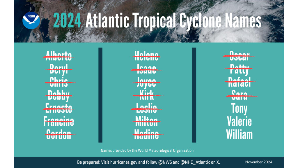 2024 Atlantic Hurricane Season Ends With 18 Named Storms