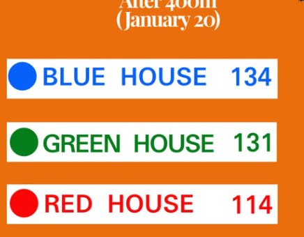 CPS : Heat Scores Up To 20th January
