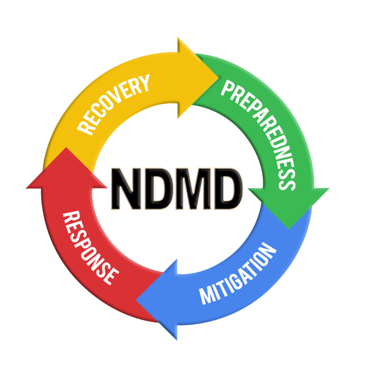 NDMD Invites Persons to Attend Shelter Management Training for 2025