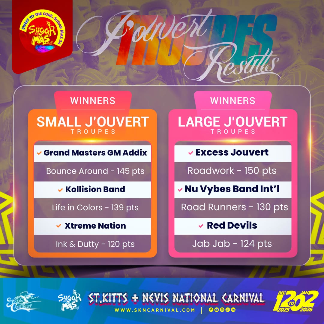 Sugar Mas 54 J’Ouvert Troupe Results Announced