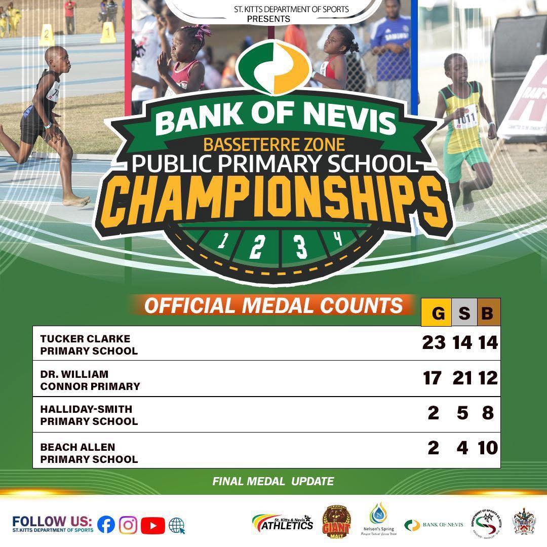 Tucker Clarke Crowned Champions at Bank of Nevis Basseterre Zone Primary School Championships