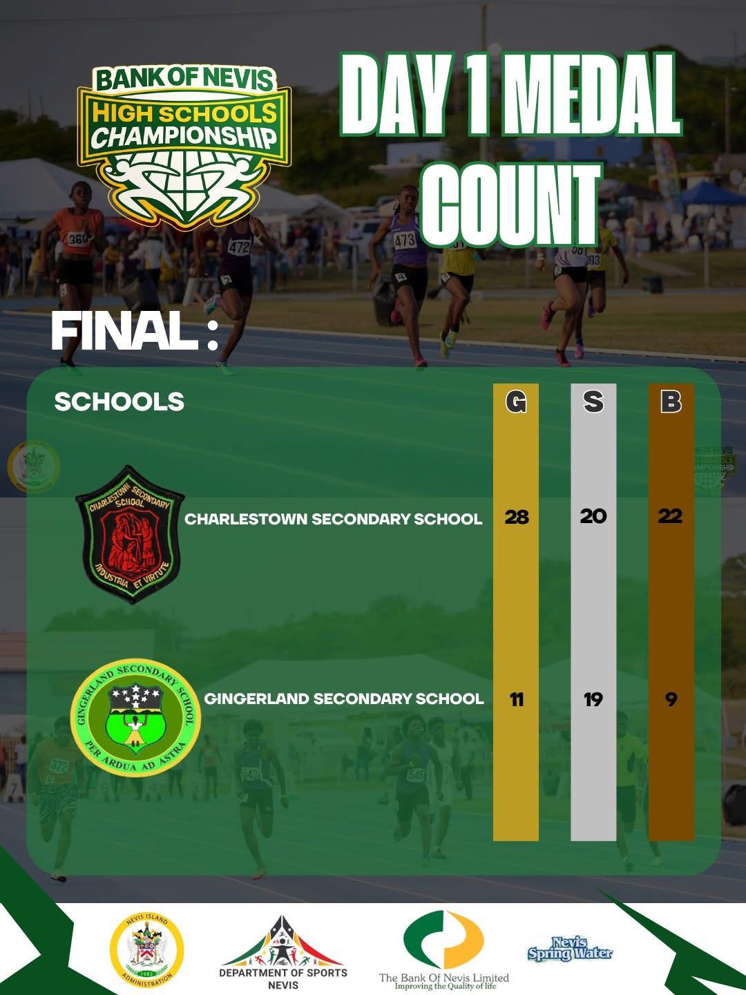 Excitement Builds for Day Two of Bank of Nevis High Schools Championship