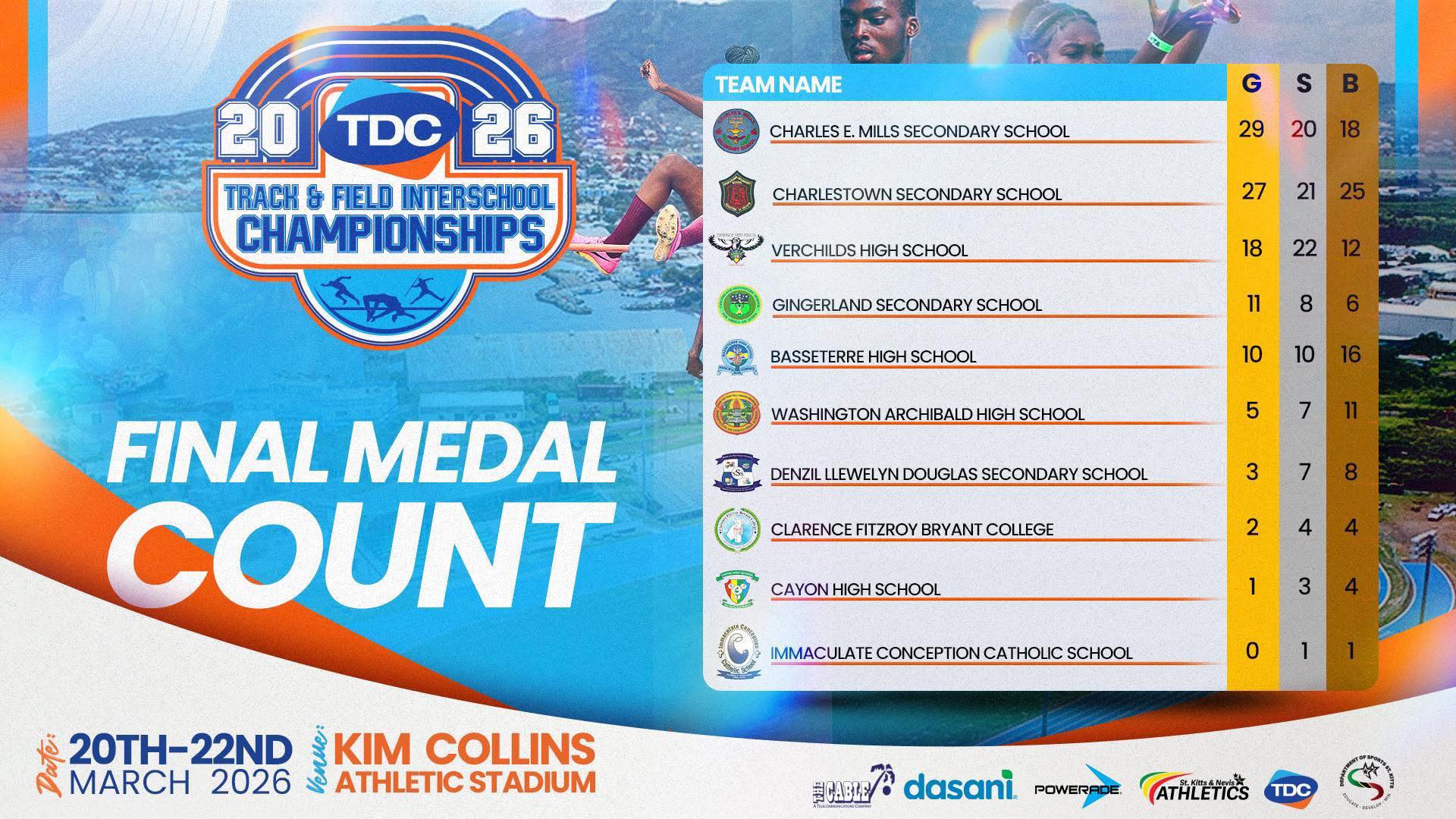 Thrilling Finish at TDC Interschool Championships 2026