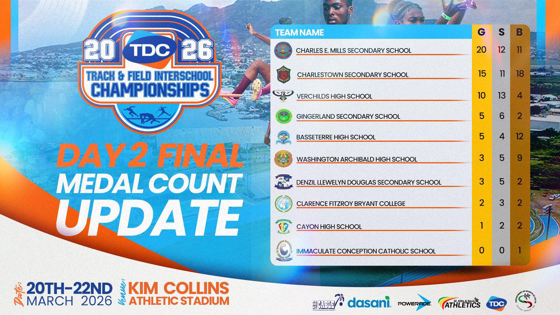 Day 2 Delivers Fireworks at TDC Interschool Championships