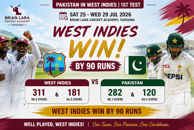West Indies Defeat Pakistan by 90 Runs to Take First Test