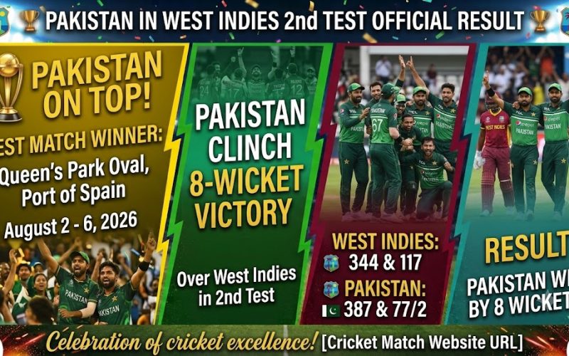 Cricket : Pakistan Clinch 8-Wicket Victory Over West Indies in Second Test at Queen’s Park Oval