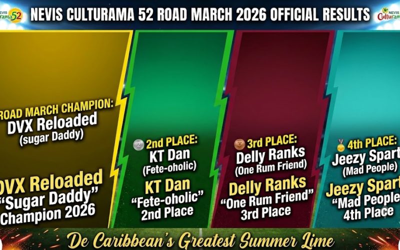 DVX Reloaded Crowned Nevis Culturama 52 Road March Champions With “Sugar Daddy”