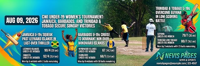 CWI Under-19 Women’s Tournament: Jamaica, Barbados, And Trinidad & Tobago Secure Sunday Victories