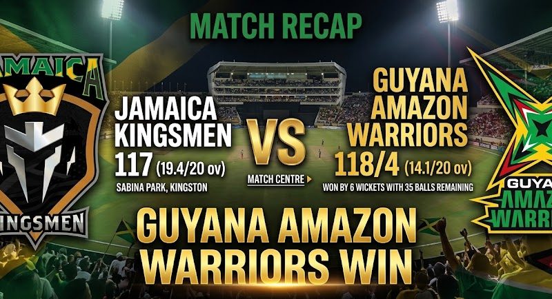 Guyana Amazon Warriors Dominate  Jamaica Kingsmen in Emphatic Six-Wicket  Victory  at Sabina Park