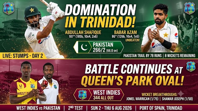 Cricket : Pakistan Dominate Day 2 As Shafique Century Brightens Second Test at Queen’s Park Oval