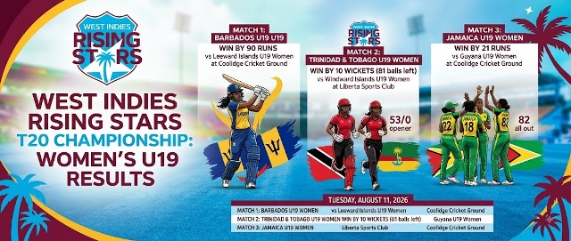 Barbados, Trinidad & Tobago, and Jamaica Secure Victories in Cricket West Indies Rising Stars Women’s U19 T20 Championship