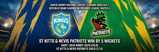 St Kitts & Nevis Patriots Power To Five-Wicket Victory Over Saint Lucia Kings In CPL Match 5