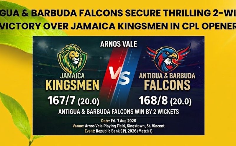 Cricket : Antigua & Barbuda Falcons Secure Thrilling 2-Wicket Victory Over Jamaica Kingsmen in CPL Opener