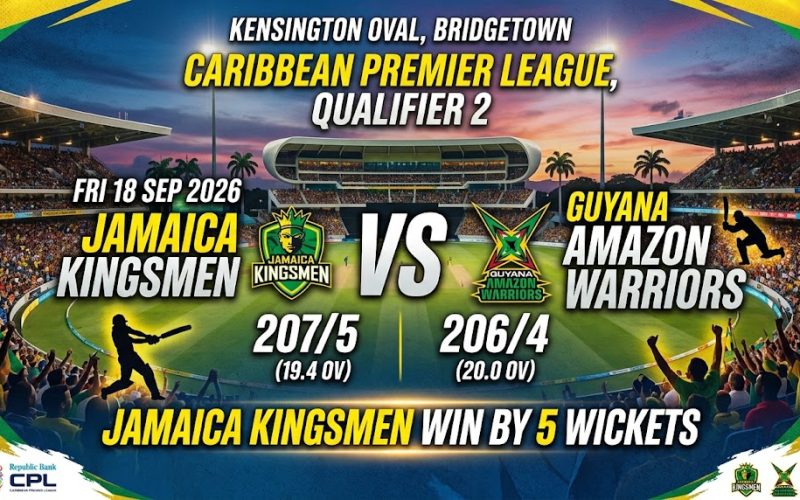 Jamaica Kingsmen Chase Down Guyana Amazon Warriors to Secure Five-Wicket Victory