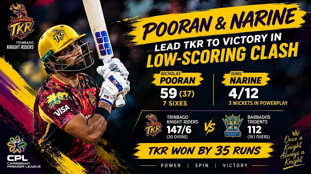 CPL : Pooran and Narine Lead Trinbago Knight Riders to Convincing Victory in Low-Scoring Clash