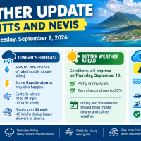 Weather Update for  St. Kitts  and  Nevis