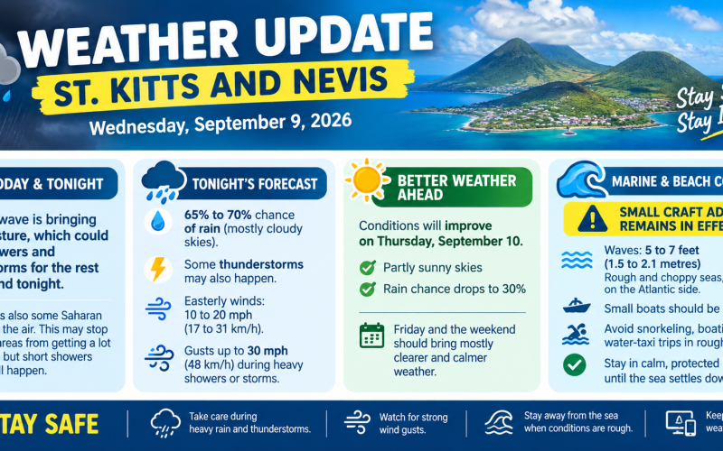 Weather Update for  St. Kitts  and  Nevis