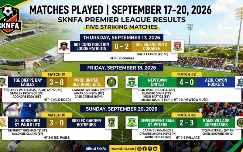 Football: SKNFA Premier League Results