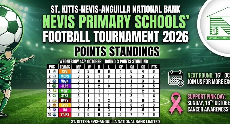 CPS Maintains Perfect Record as Round 3 Concludes in Nevis Primary Schools Football Tournament