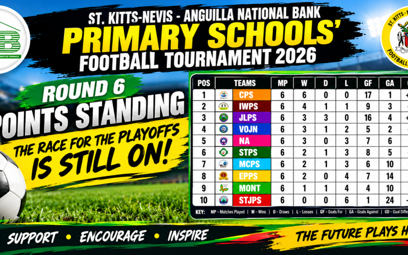 St Kitts – Nevis  – Anguilla National Bank Primary Schools Football Tournament 2026